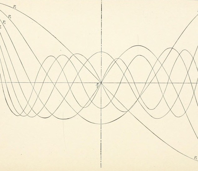 Harmonic curves