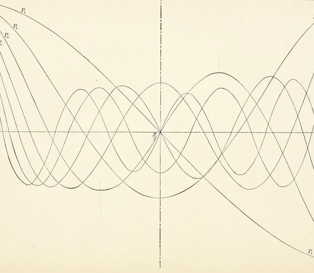 Harmonic curves