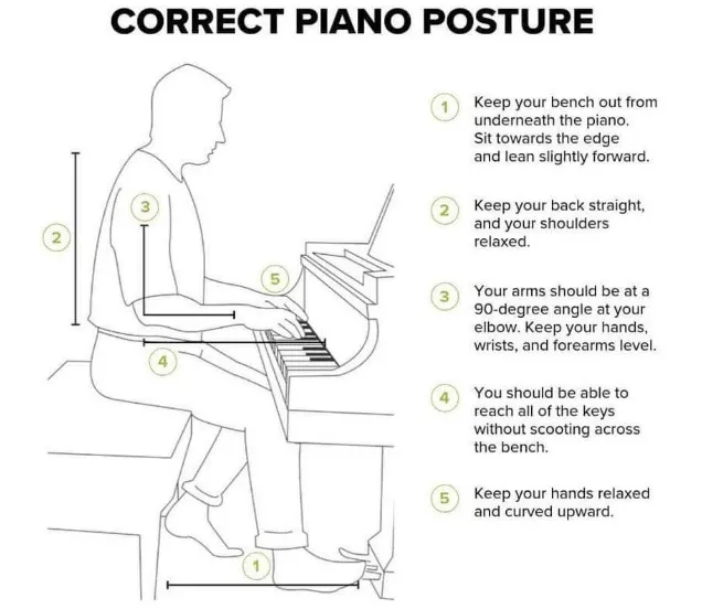 Soignez votre posture au piano